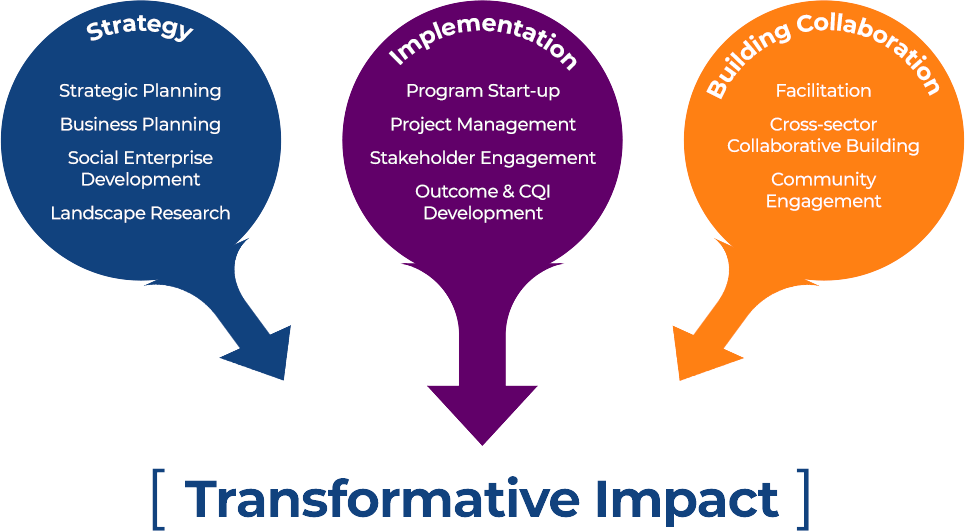 Transformative Impact